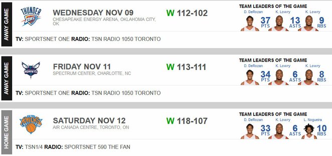 Toronto „Raptors“ trečiosios savaitės rezultatai | Organizatorių nuotr.