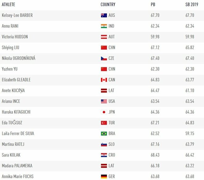 Atrankos A grupės dalyvės | Organizatorių nuotr. Atrankos A grupės dalyvės | Organizatorių nuotr.