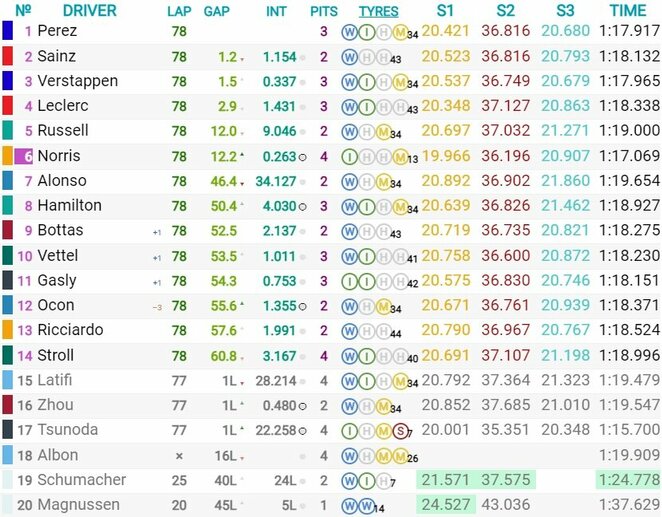 Monako GP lenktynių rezultatai | Organizatorių nuotr.