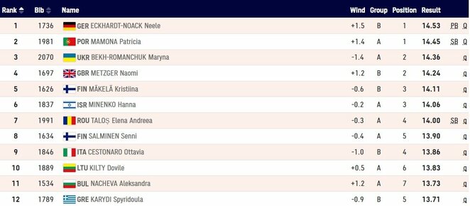 Finalo dalyvės | Organizatorių nuotr. Finalo dalyvės | Organizatorių nuotr.