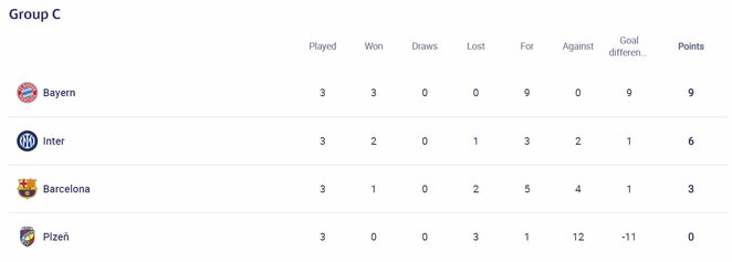 C grupė | Organizatorių nuotr. C grupė | Organizatorių nuotr.