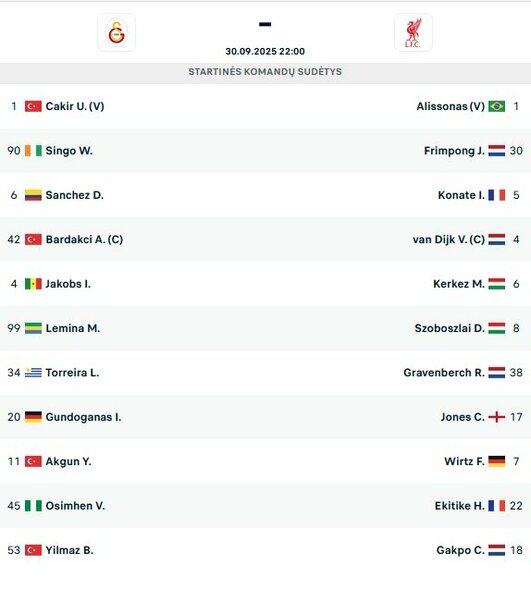 Startinės sudėtys | livesport.com nuotr.