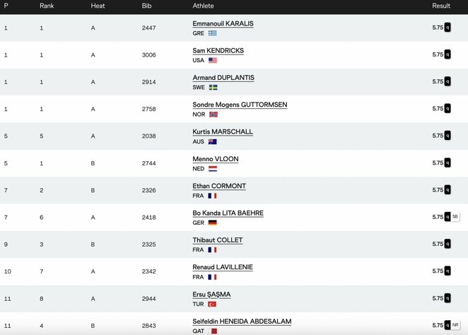 Šuolio su kartimi finalo dalyviai | Organizatorių nuotr.