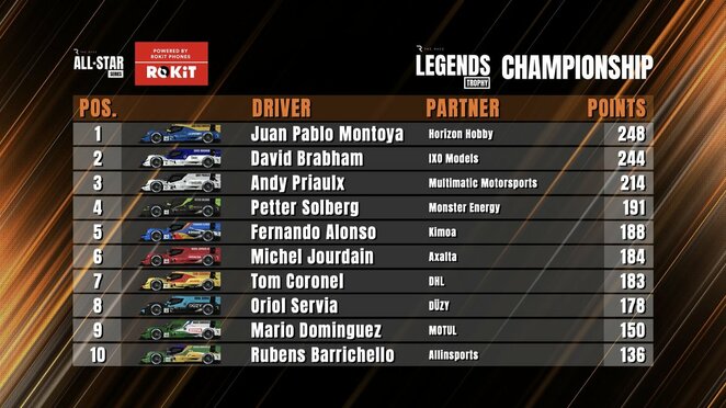 Galutiniai rezultatai | „Twitter“ nuotr. Galutiniai rezultatai | „Twitter“ nuotr.