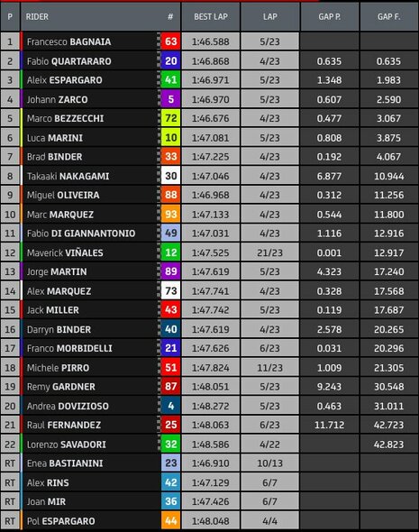 Italijos GP lenktynių rezultatai | Organizatorių nuotr.