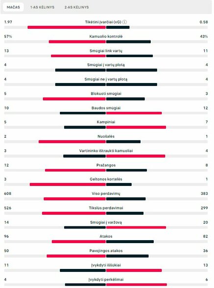 Rungtynių statistika (Belgija – Slovakija) | „Scoreboard“ statistika