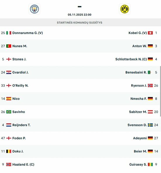 Startinės sudėtys | livesport.com nuotr.