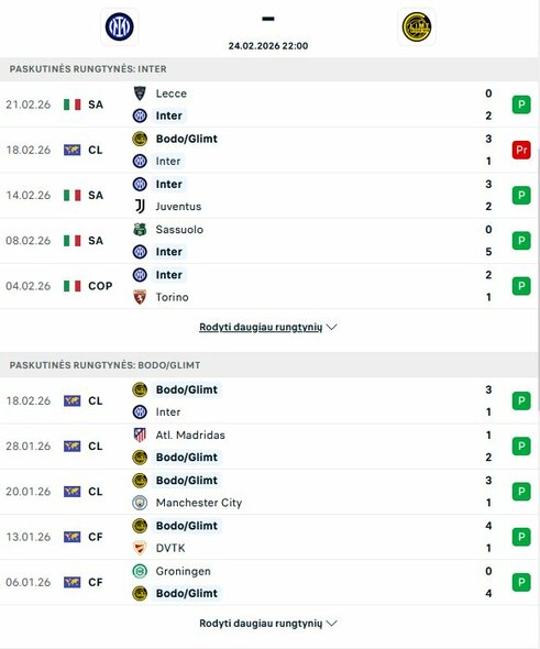Komandų formos | livesport.com nuotr.