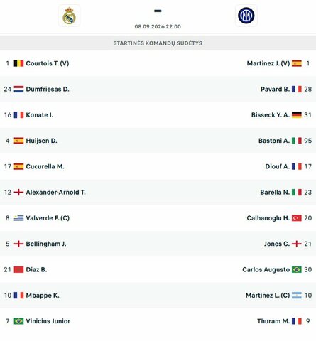 Startinės sudėtys | livesport.com nuotr.