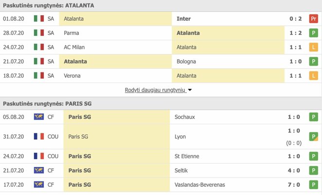 Paskutinės „Atalanta“ ir PSG rungtynės | Organizatorių nuotr. Paskutinės „Atalanta“ ir PSG rungtynės | Organizatorių nuotr.