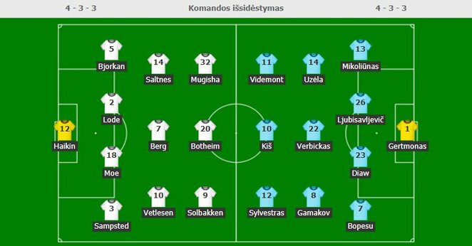 Komandų startinės sudėtys | Organizatorių nuotr.