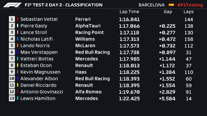 Bandymų rezultatai | Organizatorių nuotr.