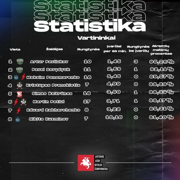 Statistinių kategorijų lyderiai | hockey.lt nuotr.