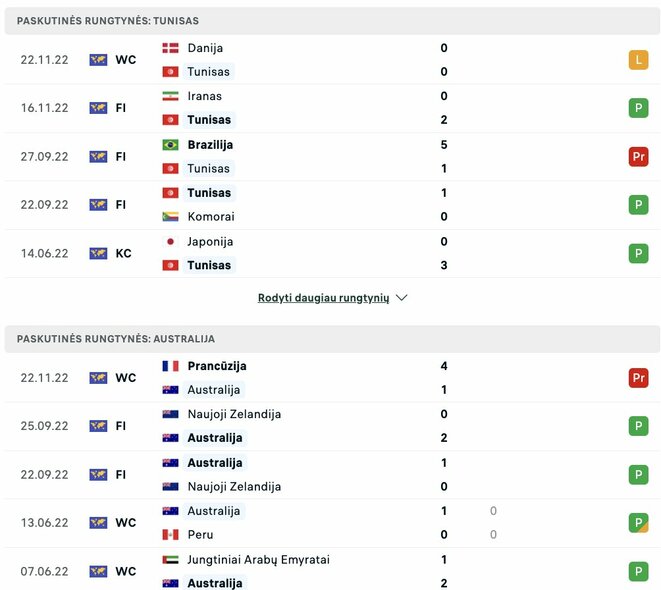 Paskutinės komandų rungtynės | livesport.com nuotr.