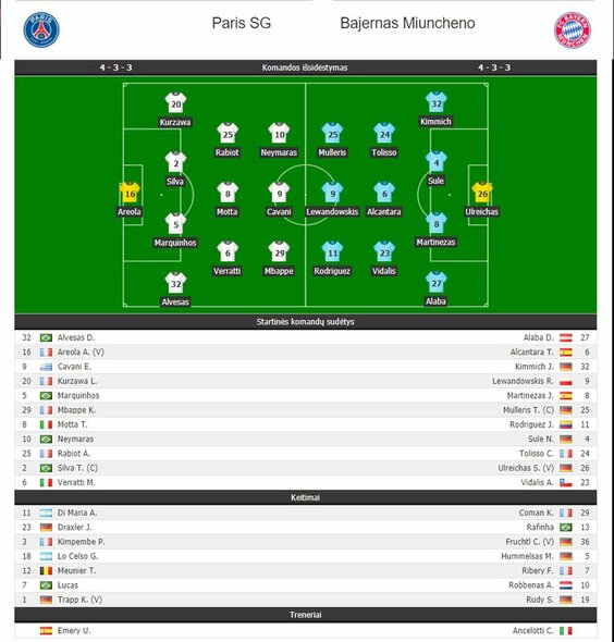 UEFA Čempionų lyga: PSG - Miuncheno „Bayern“ sudėtys | Organizatorių nuotr.