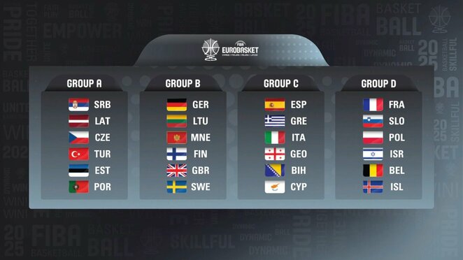 Paaiškėjo Europos krepšinio čempionato grupės | „Stop“ kadras Paaiškėjo Europos krepšinio čempionato grupės | „Stop“ kadras