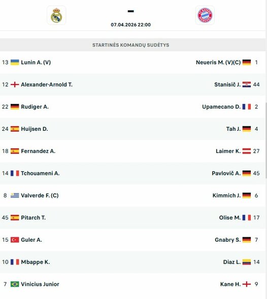 Startinės sudėtys | livesport.com nuotr.