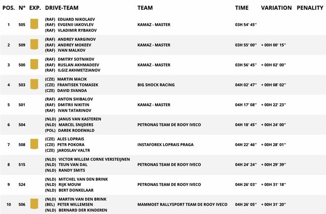 Vienuoliktojo greičio ruožo sunkvežimių įskaita | Organizatorių nuotr. Vienuoliktojo greičio ruožo sunkvežimių įskaita | Organizatorių nuotr.