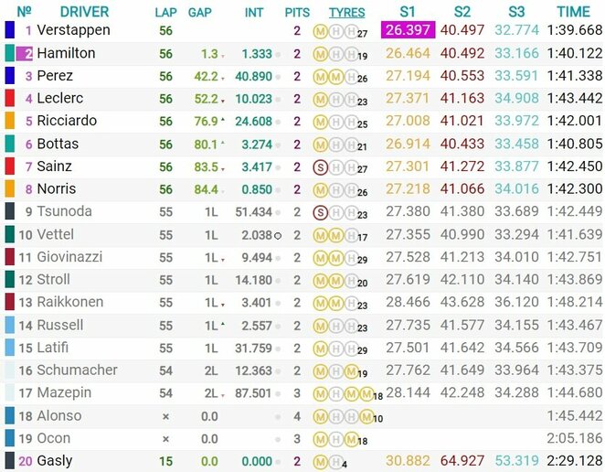 JAV GP lenktynių rezultatai | Organizatorių nuotr.