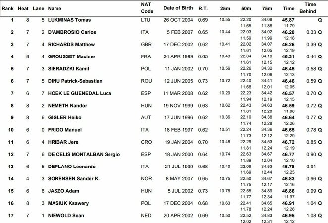 Į pusfinalį patekę sportininkai | Organizatorių nuotr.