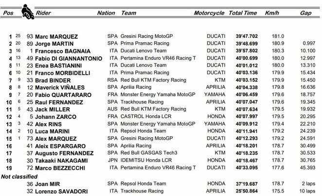 Australijos GP lenktynių rezultatai | Organizatorių nuotr. Australijos GP lenktynių rezultatai | Organizatorių nuotr.