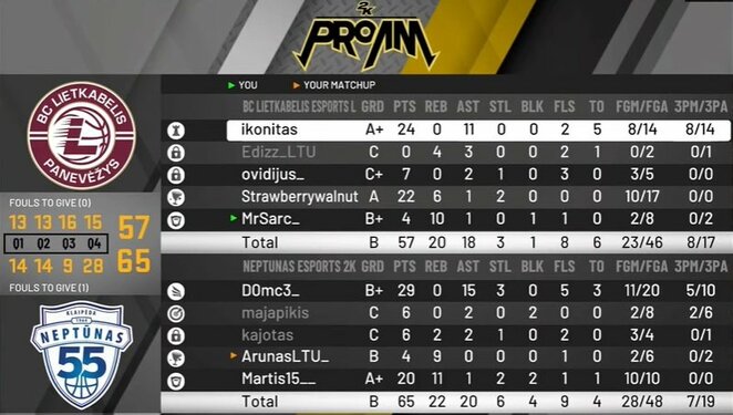 Pirmųjų rungtynių statistika | Youtube.com nuotr. Pirmųjų rungtynių statistika | Youtube.com nuotr.