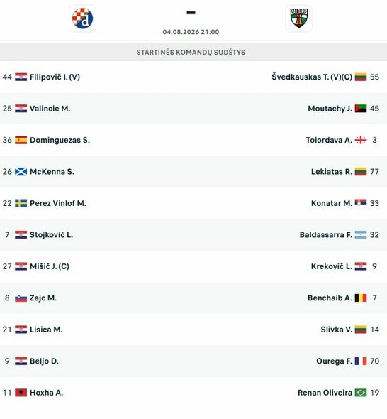 Startinės sudėtys | livesport.com nuotr.