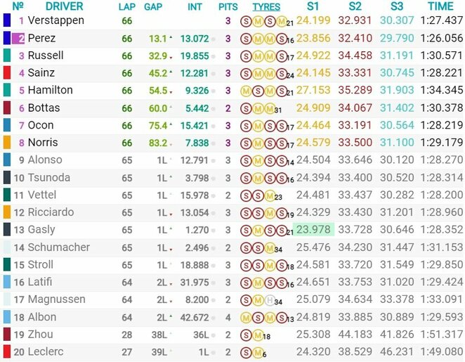 Ispanijos GP lenktynių rezultatai | Organizatorių nuotr.