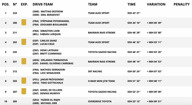 Aštuntojo greičio ruožo automobilių geriausieji | Organizatorių nuotr. Aštuntojo greičio ruožo automobilių geriausieji | Organizatorių nuotr.