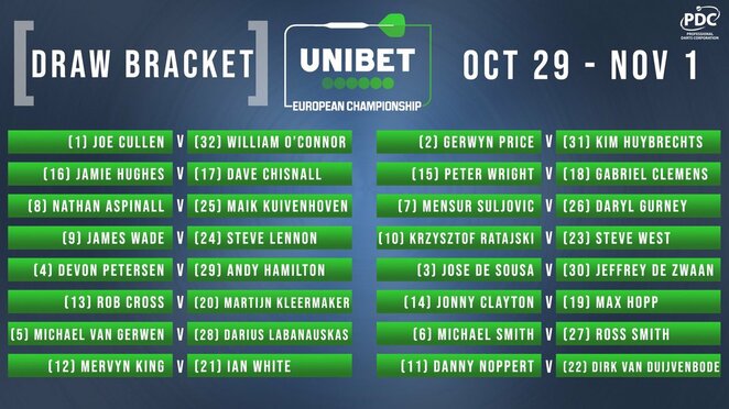 Europos čempionato burtai | „Twitter“ nuotr. Europos čempionato burtai | „Twitter“ nuotr.