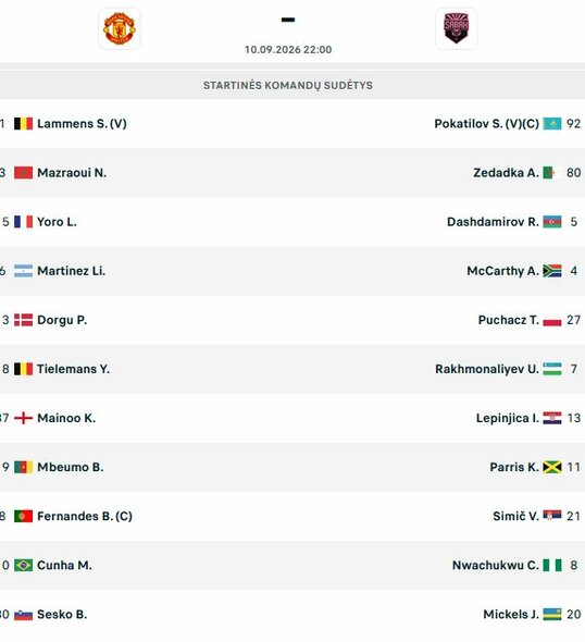 Startinės sudėtys | livesport.com nuotr.