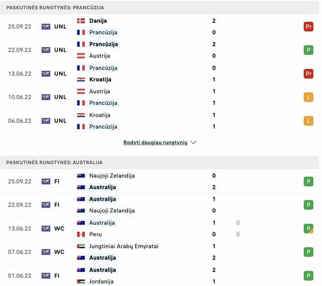 Paskutinės komandų rungtynės | livesport.com nuotr.