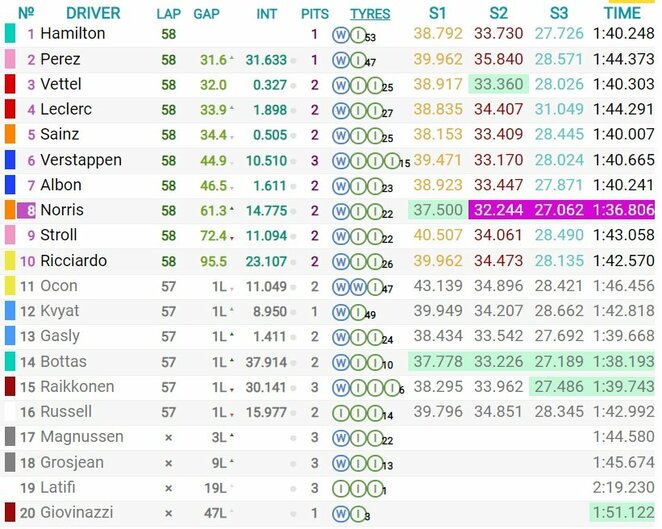 Turkish GP race results Organizers photo