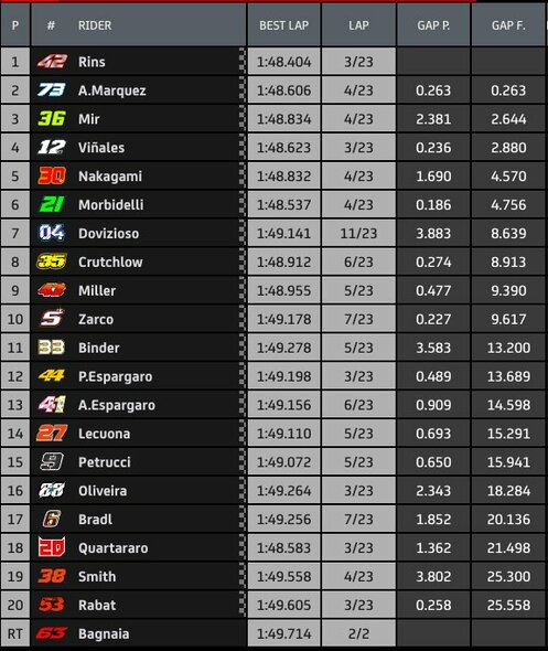 Aragono GP lenktynių rezultatai | „Twitter“ nuotr.