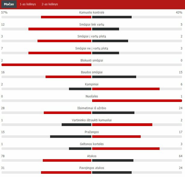 Match Stats (Sūduva - Valmiera) Scoreboard Stats