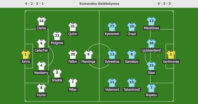Startinės sudėtys | „Scoreboard“ statistika