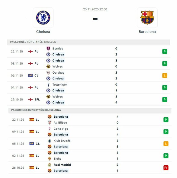 Komandų formos | Organizatorių nuotr.