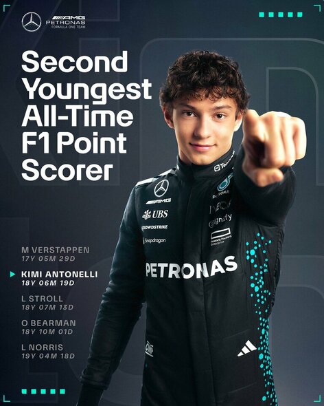 Kimi Antonelli įsirašė į istoriją | Organizatorių nuotr. Kimi Antonelli įsirašė į istoriją | Organizatorių nuotr.