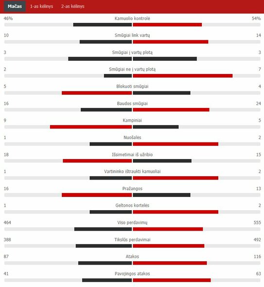 Match Stats (Belgium - Italy) Scoreboard Stats
