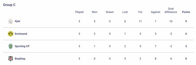 C grupė | Organizatorių nuotr. C grupė | Organizatorių nuotr.