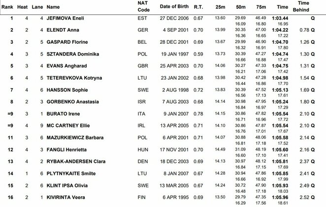 Pusfinalio dalyvės | Organizatorių nuotr.