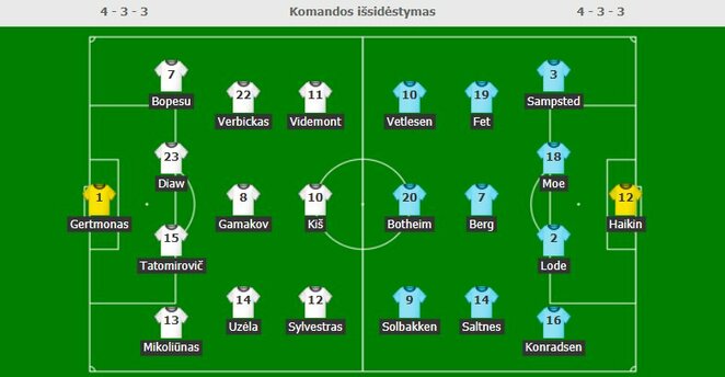 Startinės sudėtys | Organizatorių nuotr. Startinės sudėtys | Organizatorių nuotr.