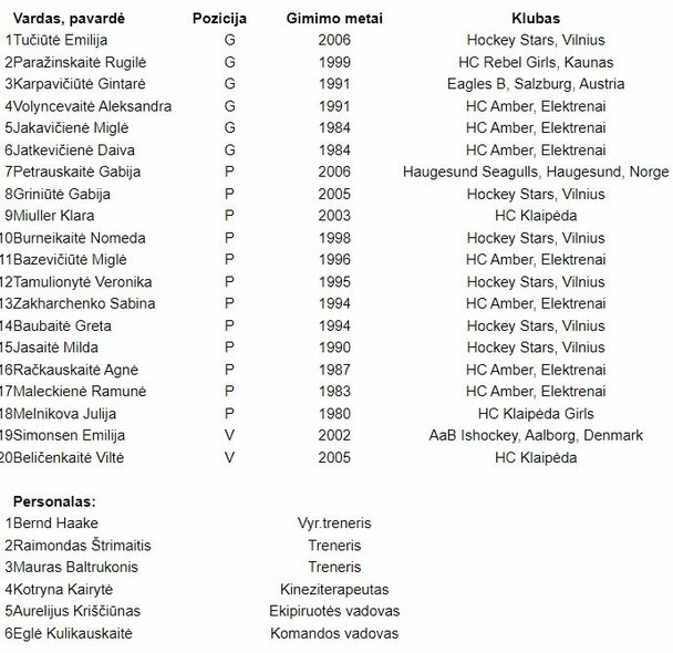 Lietuvos moterų ledo ritulio rinktinės sudėtis | hockey.lt nuotr. Lietuvos moterų ledo ritulio rinktinės sudėtis | hockey.lt nuotr.
