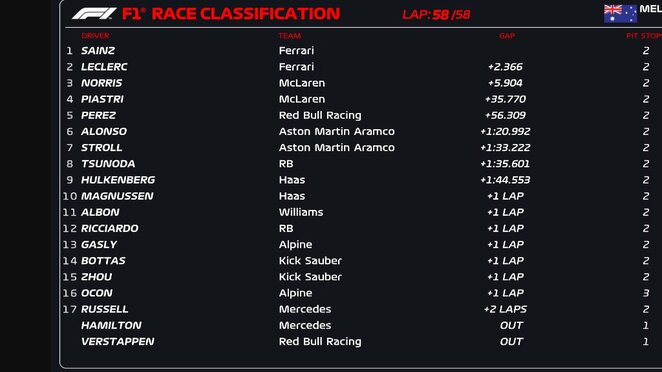 Australijos GP lenktynių rezultatai | Organizatorių nuotr.