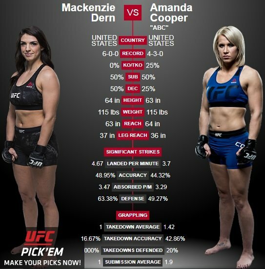 Mackenzie Dern – Amanda Cooper | Organizatorių nuotr.