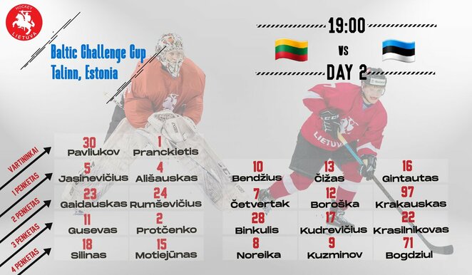 Lietuvos rinktinės sudėtis | hockey.lt nuotr.